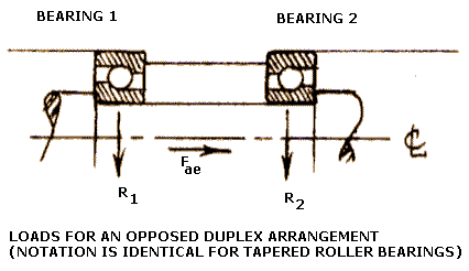 Bearing Life Calculation Chart