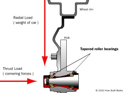 Wheel bearing arrangement for a vehicle